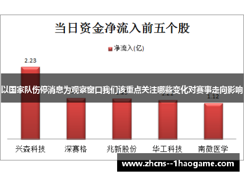 以国家队伤停消息为观察窗口我们该重点关注哪些变化对赛事走向影响